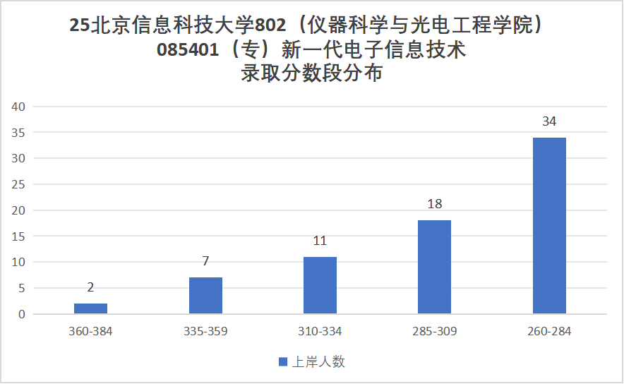 图片[17]-考试内容大变更！取消dsp！部分改408！-梦马考研