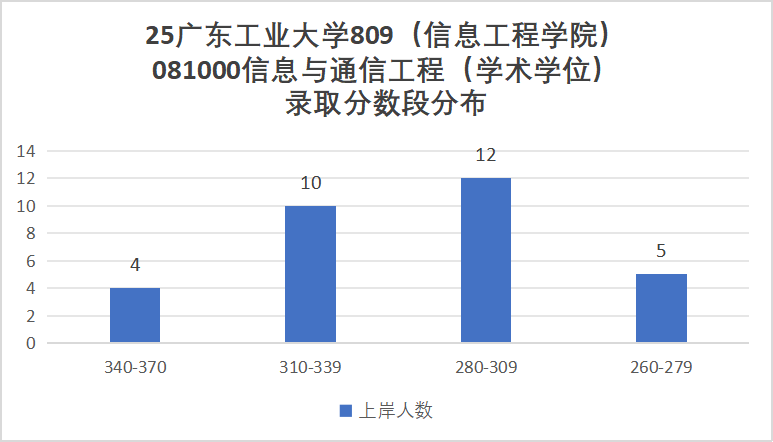 图片[13]-卷！珠三角超热门双非！别来！-梦马考研