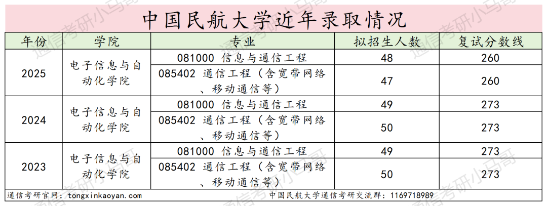 图片[10]-难！别来！复试好难，好多不及格！-梦马考研