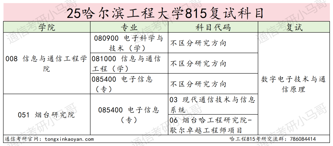 图片[5]-太离谱了，直接拉黑名单吧。-梦马考研
