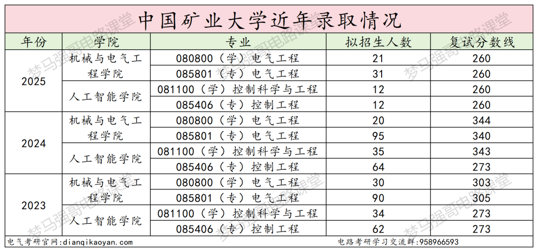 图片[16]-首都211，复试八本书，爆降80分！-电气考研