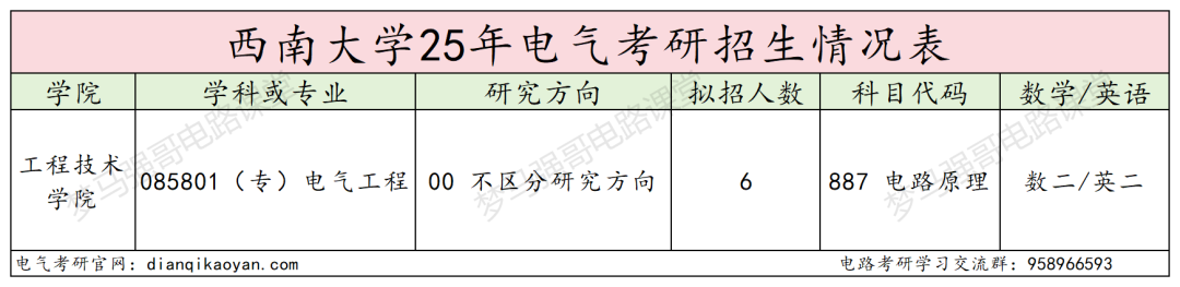 图片[2]-川渝211，考电路的最后一年…-电气考研