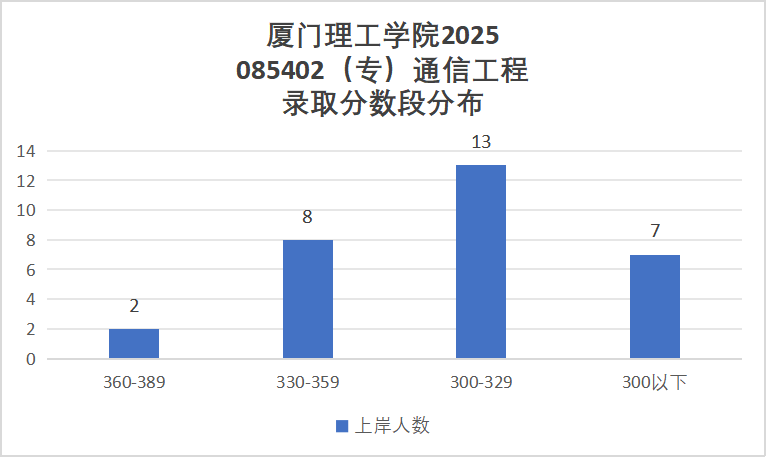 图片[7]-抓紧上车！即将升大学，25年多个专业报考就录！-电气考研