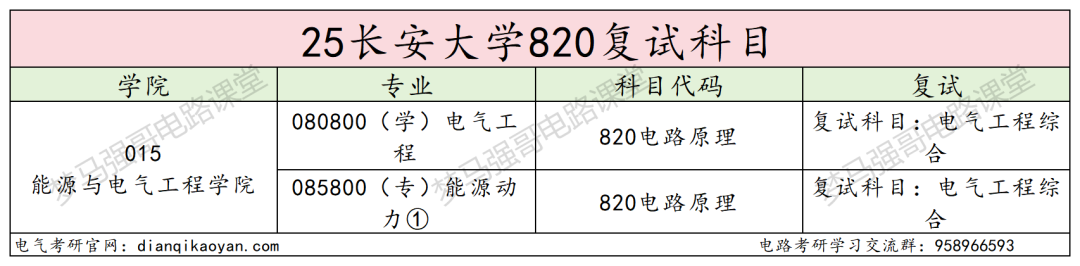 图片[4]-这所211热度暴涨，专硕复试线370+！-电气考研