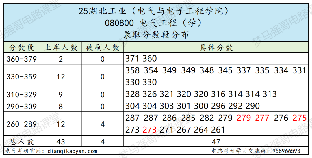 图片[10]-冲！小211大学，官宣26专硕改考！-电气考研