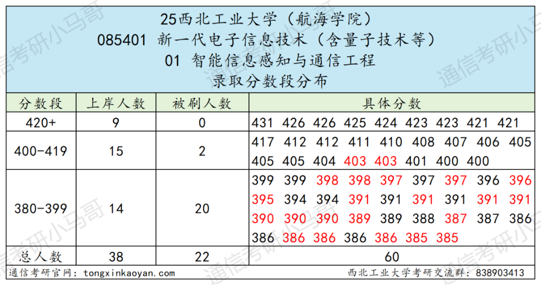 图片[12]-炸了，国防七子之一，暴涨65分！-梦马考研