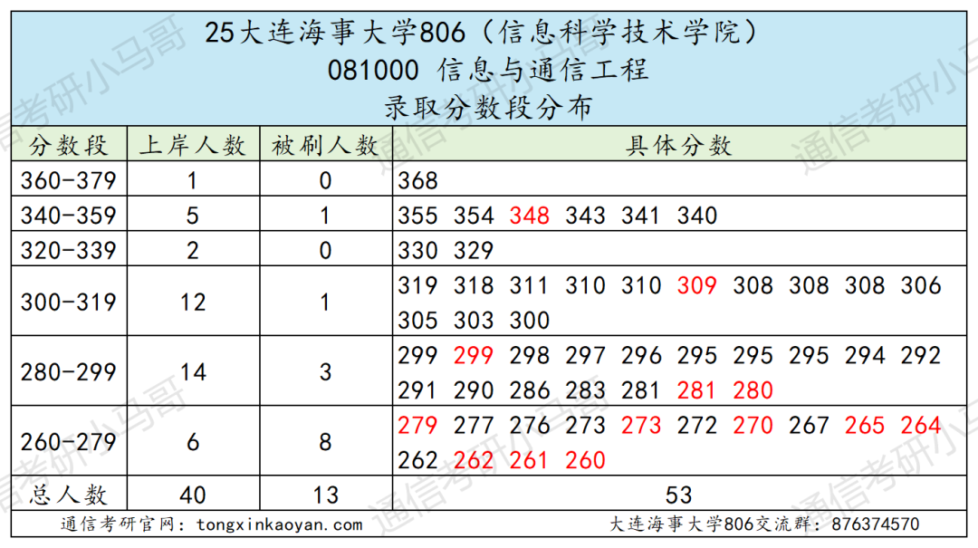 图片[14]-难考！不敢碰！复试2次笔试！-梦马考研