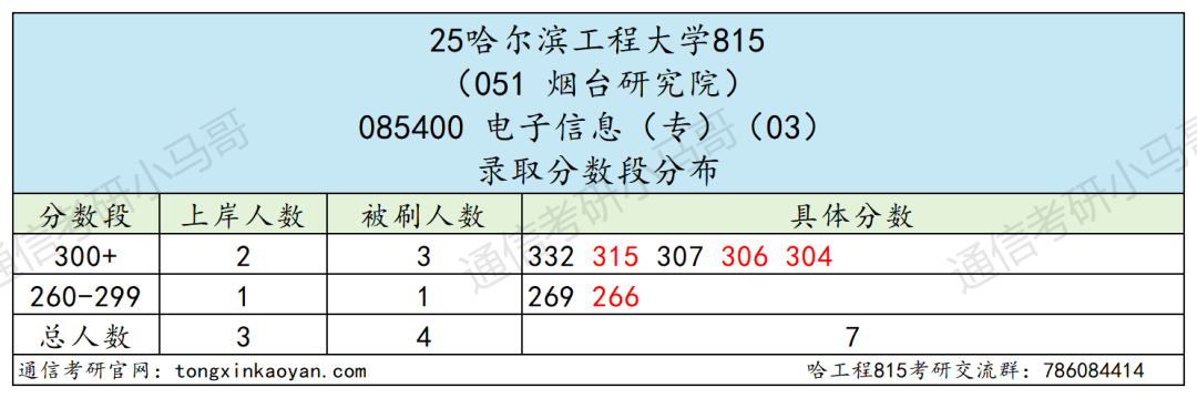 图片[13]-太离谱了，直接拉黑名单吧。-梦马考研