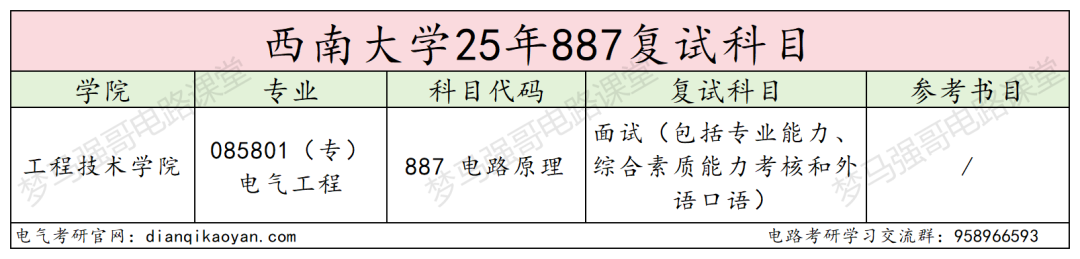 图片[4]-川渝211，考电路的最后一年…-电气考研
