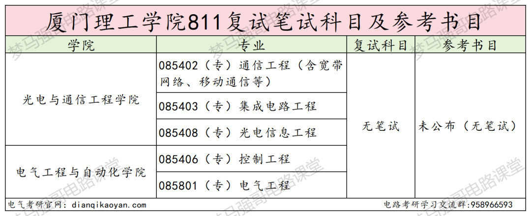 图片[4]-抓紧上车！即将升大学，25年多个专业报考就录！-电气考研