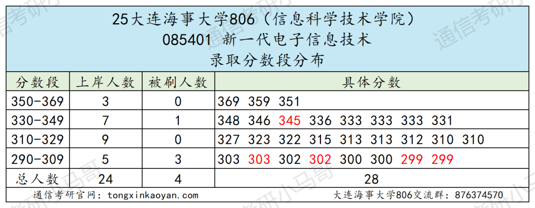 图片[10]-难考！不敢碰！复试2次笔试！-梦马考研