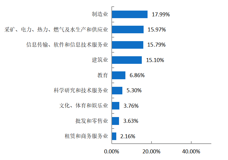 图片[12]-大爆冷！新增专业，首年无人上线！-电气考研