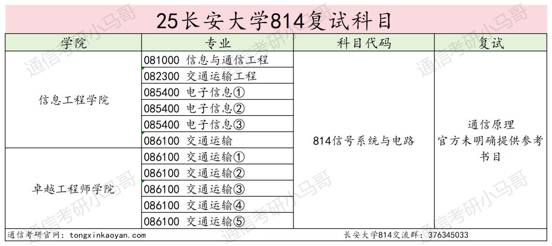 图片[4]-难！211，复试线高出国家线100分！-梦马考研