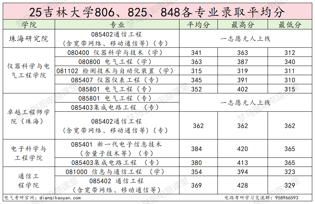 图片[27]-顶尖985，多专业爆冷！过国家线就要！-电气考研
