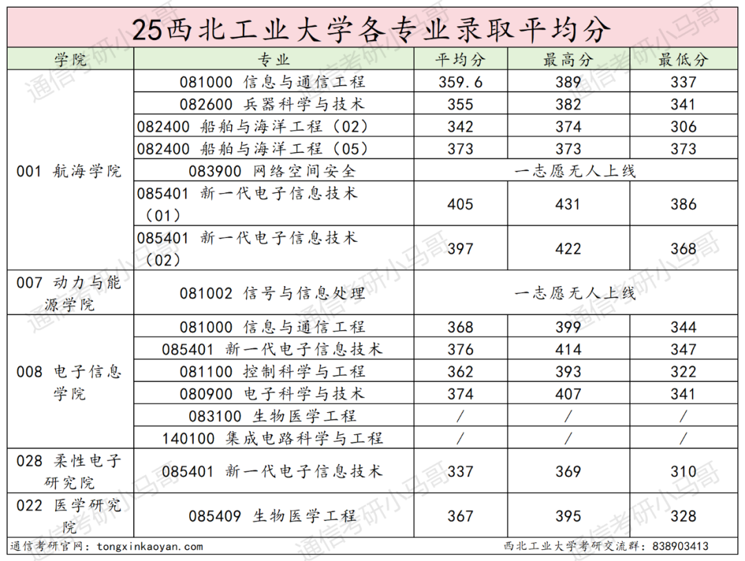 图片[22]-炸了，国防七子之一，暴涨65分！-梦马考研