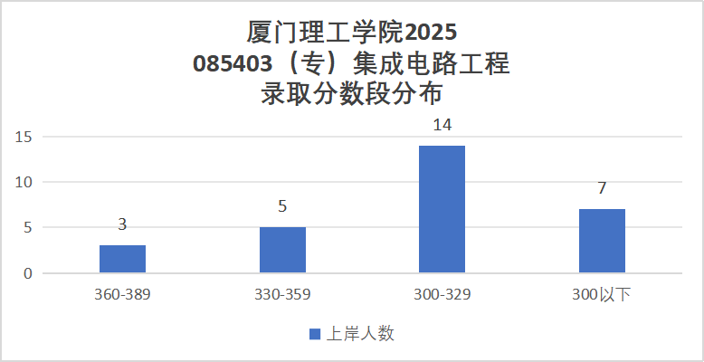 图片[9]-抓紧上车！即将升大学，25年多个专业报考就录！-电气考研