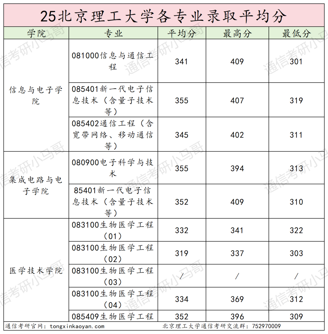 图片[18]-地狱难度！卷！一个学校三个代码！-梦马考研