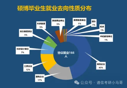 图片[17]-十分保护一志愿，25年仅刷2人，明确不收调剂！-电气考研