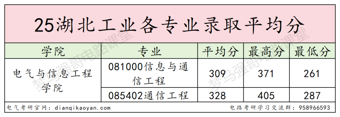 图片[14]-冲！小211大学，官宣26专硕改考！-电气考研