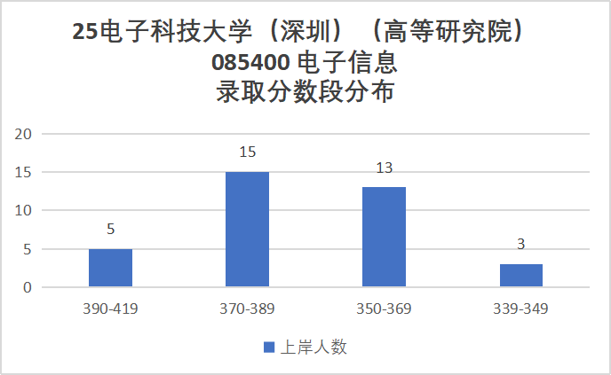 图片[24]-卷炸！通信Top 1 ！评级A+，第二被刷！-梦马考研