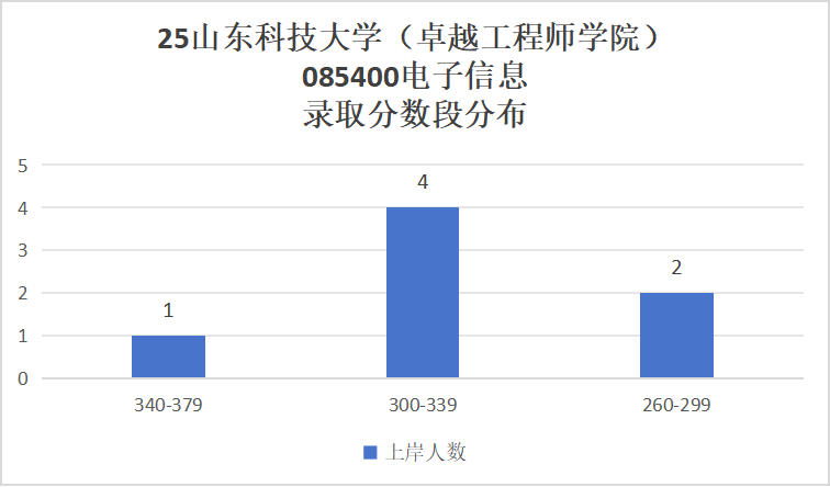 图片[15]-爆炸！快跑！冰火两重天！-梦马考研