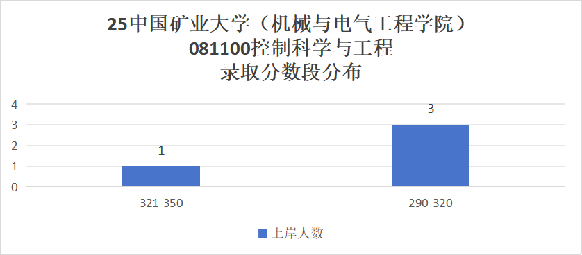 图片[12]-首都211，复试八本书，爆降80分！-电气考研