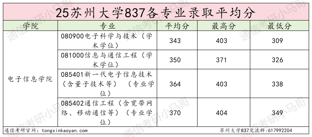 图片[15]-太卷！考两门！分数线暴涨！-梦马考研