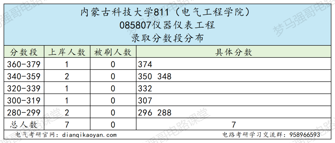 图片[8]-赶紧换学校，26电气改考408！-电气考研