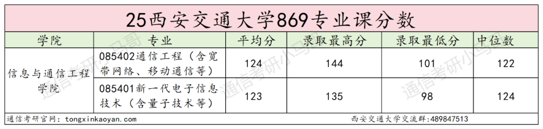 图片[17]-没实力别考！卷！顶级C9！-梦马考研