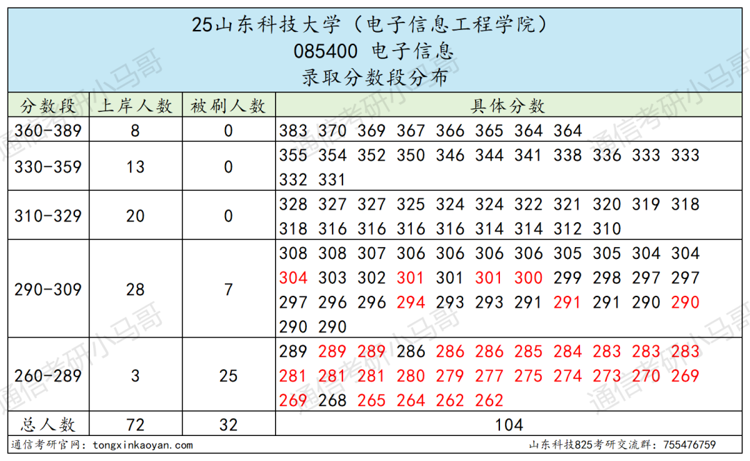图片[12]-爆炸！快跑！冰火两重天！-梦马考研