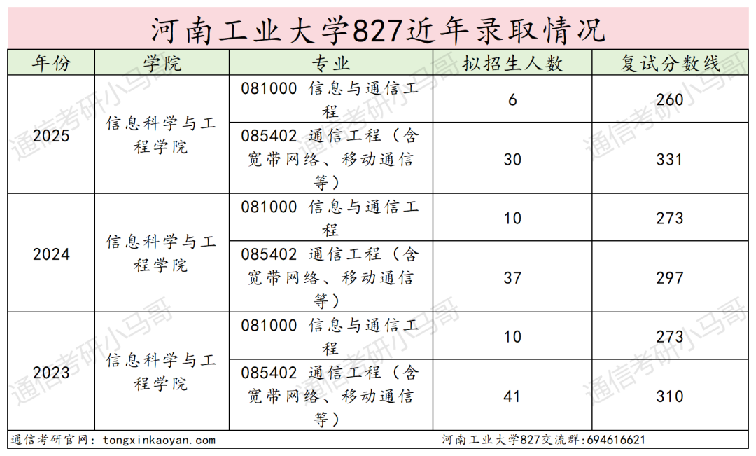 图片[11]-卷！要炸！连续两年扩招！-梦马考研