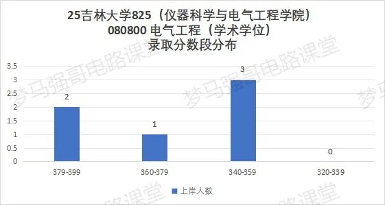 图片[12]-顶尖985，多专业爆冷！过国家线就要！-电气考研