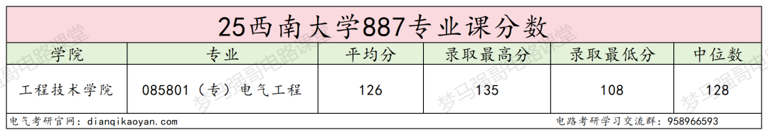 图片[10]-川渝211，考电路的最后一年…-电气考研