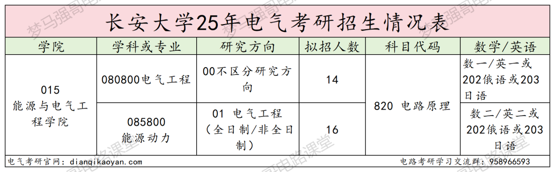 图片[2]-这所211热度暴涨，专硕复试线370+！-电气考研