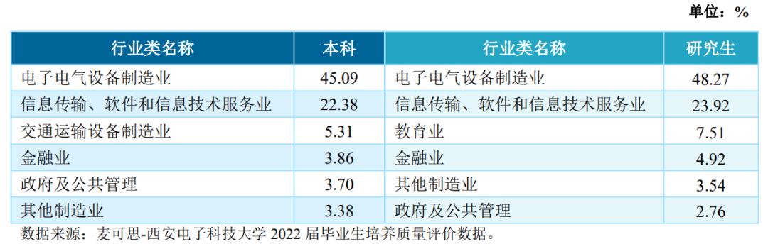 图片[43]-最卷211！别来！万字长文！“两电”之一！-梦马考研
