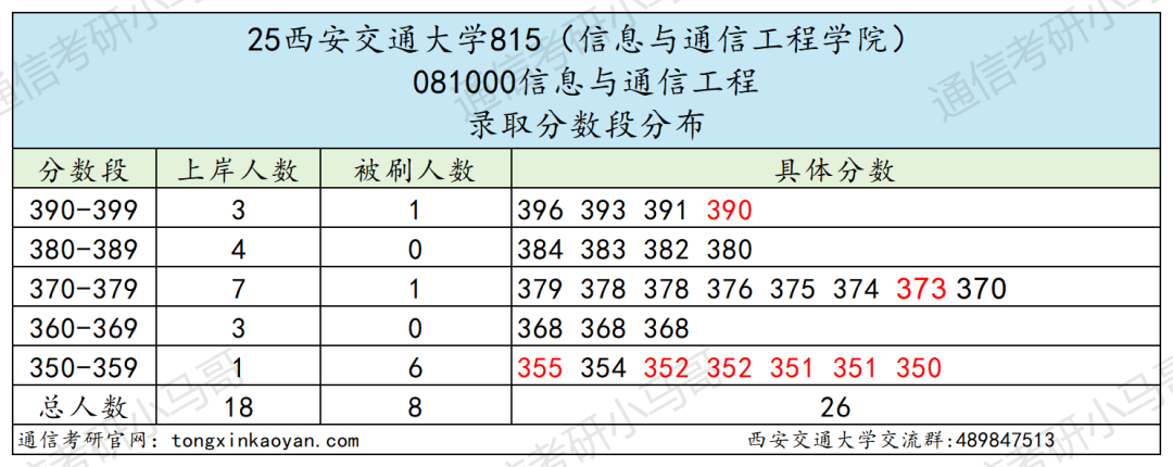 图片[8]-没实力别考！卷！顶级C9！-梦马考研