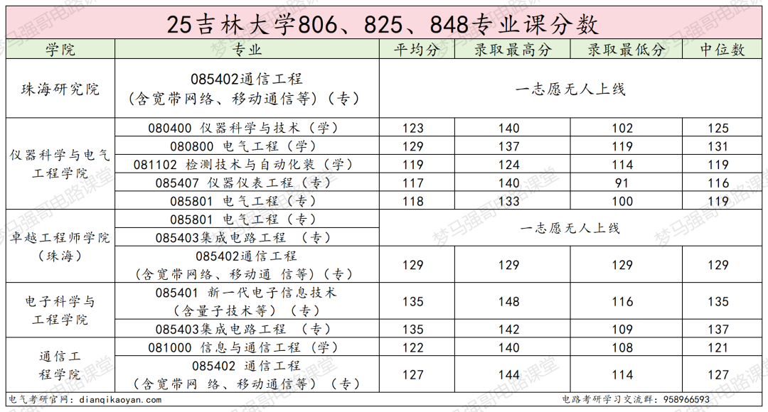 图片[29]-顶尖985，多专业爆冷！过国家线就要！-电气考研