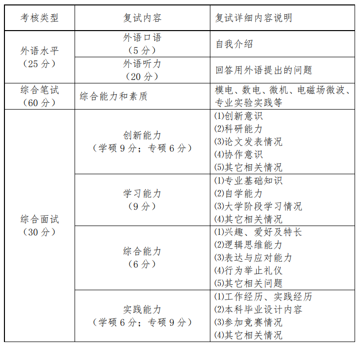图片[6]-难考！不敢碰！复试2次笔试！-梦马考研