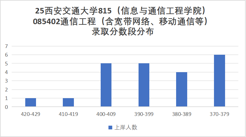 图片[13]-没实力别考！卷！顶级C9！-梦马考研