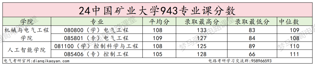 图片[17]-首都211，复试八本书，爆降80分！-电气考研