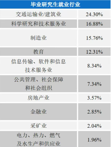 图片[18]-难！211，复试线高出国家线100分！-梦马考研