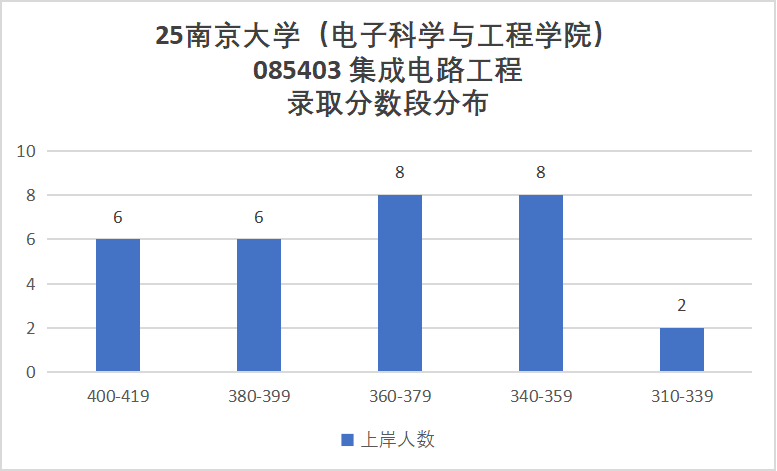 图片[18]-卷到飞起的C9！信号难度第一梯队！-梦马考研