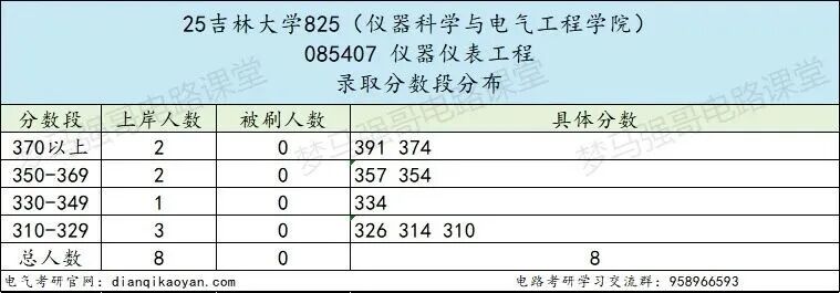 图片[14]-顶尖985，多专业爆冷！过国家线就要！-电气考研