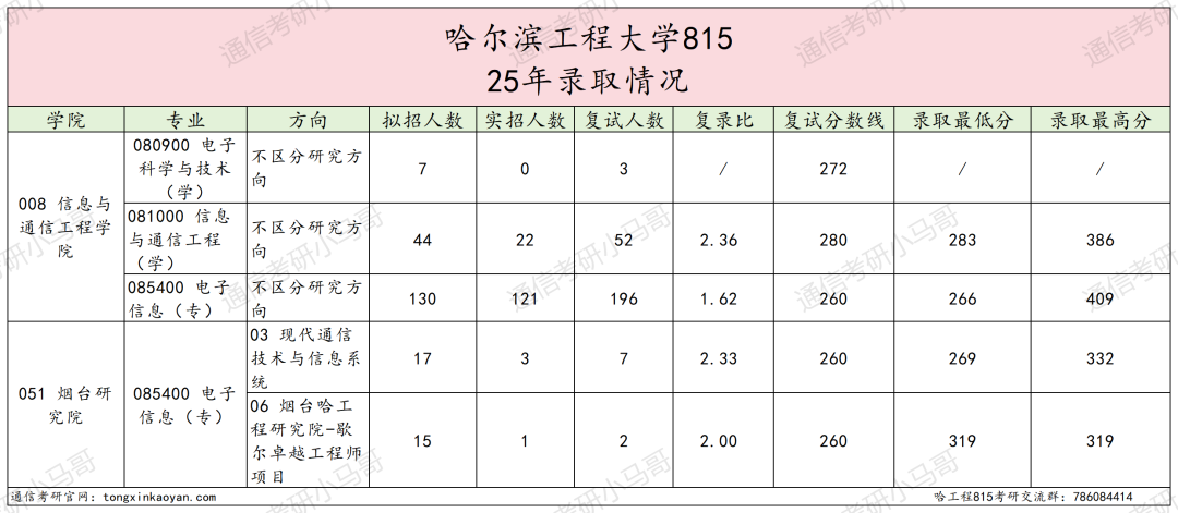 图片[7]-太离谱了，直接拉黑名单吧。-梦马考研