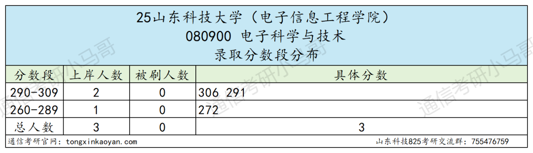 图片[8]-爆炸！快跑！冰火两重天！-梦马考研
