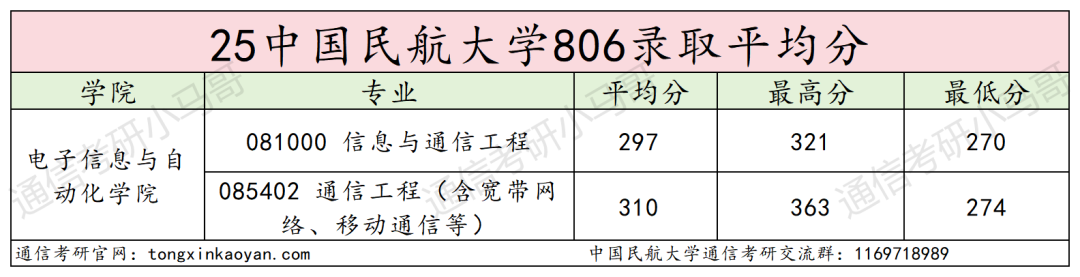 图片[9]-难！别来！复试好难，好多不及格！-梦马考研