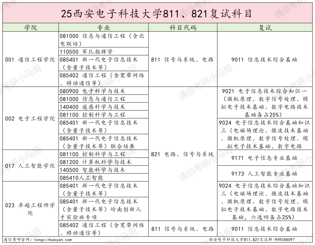 图片[4]-最卷211！别来！万字长文！“两电”之一！-梦马考研