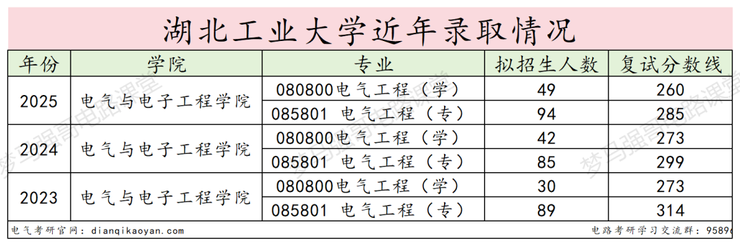 图片[15]-冲！小211大学，官宣26专硕改考！-电气考研