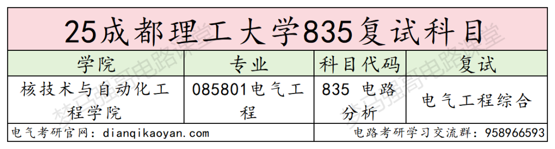 图片[4]-热度持续上升，暴涨31分的双一流大学-电气考研