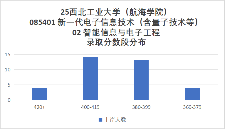 图片[15]-炸了，国防七子之一，暴涨65分！-梦马考研